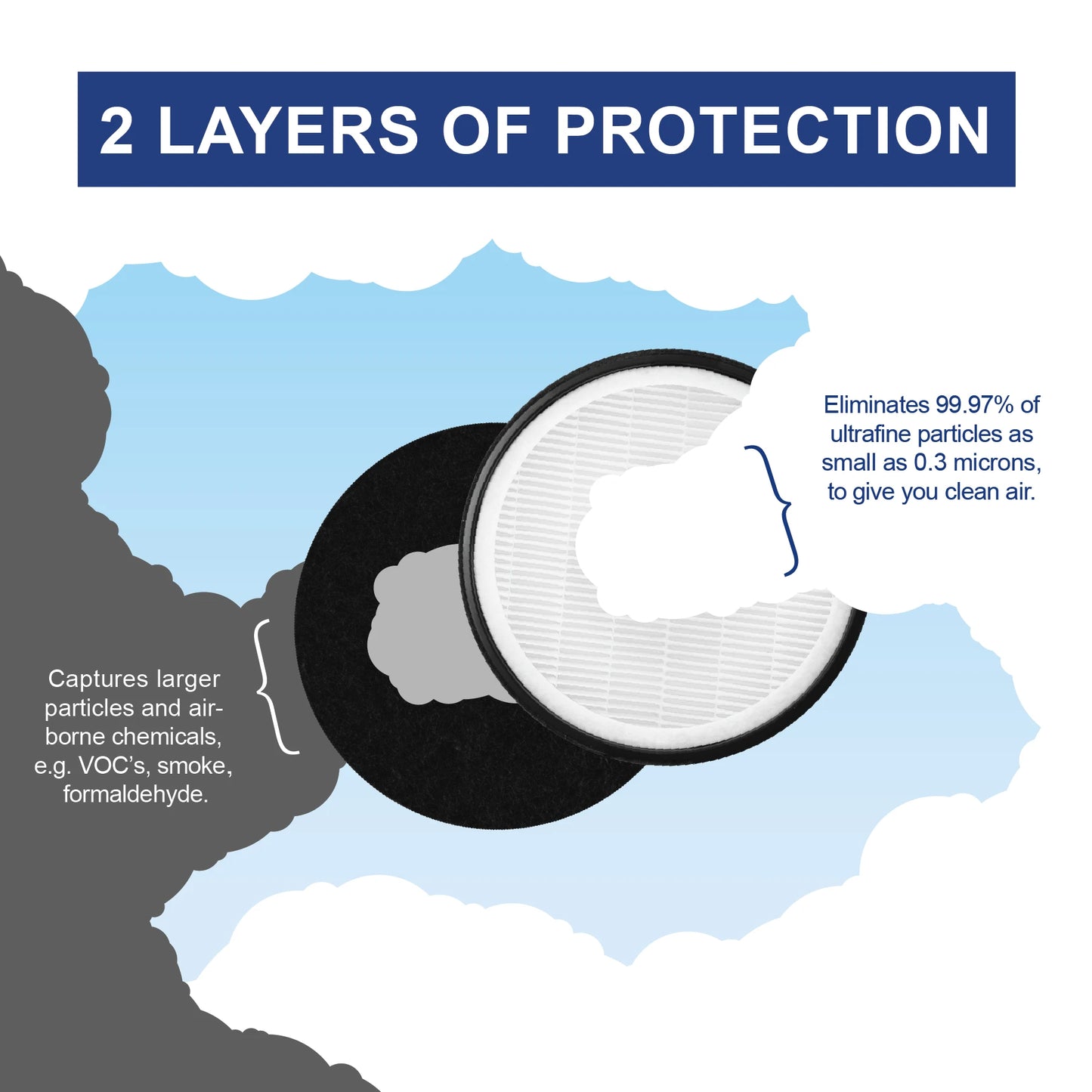 LV-H132-RF Fits LEVOIT LV-H132 Filter