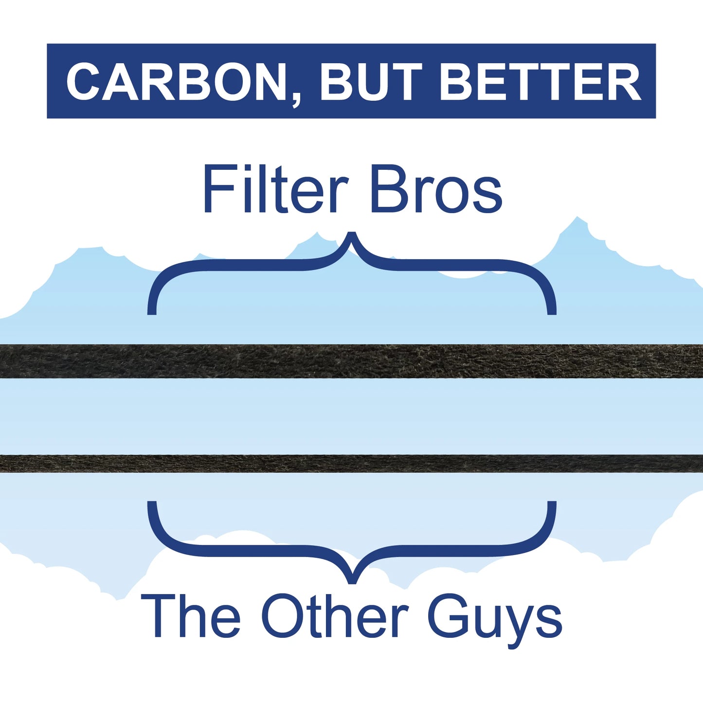 FLT4100 Fits GERMGUARDIAN Filter E AC4100, AC4150P HEPA